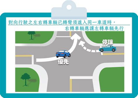 停車場出入口路權|路權順序怎麼判定？律師教你正確認知，避免交通糾。